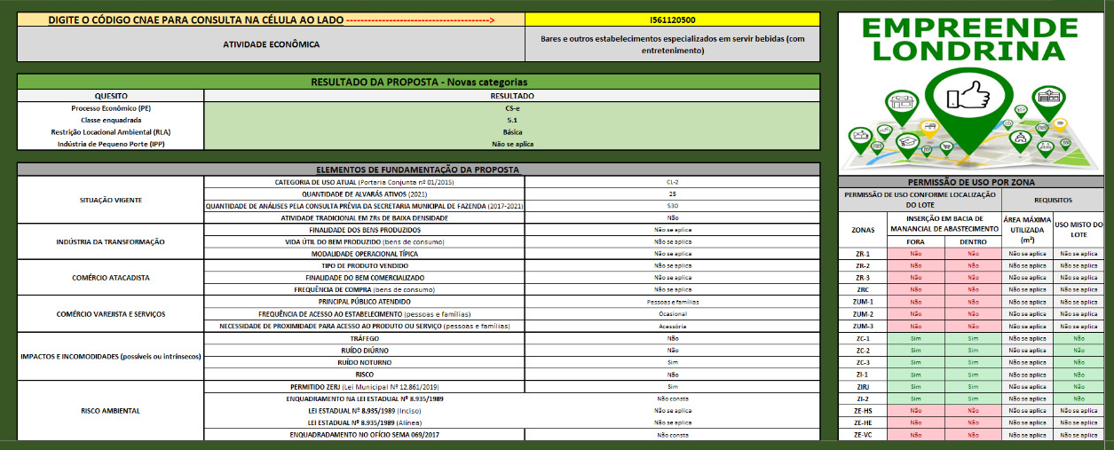 EMpreende excel